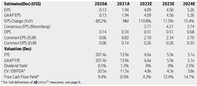 Tenaris: Earnings, Valuation, Free Cash Flow Forecasts