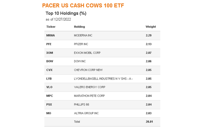 COWZ metrics