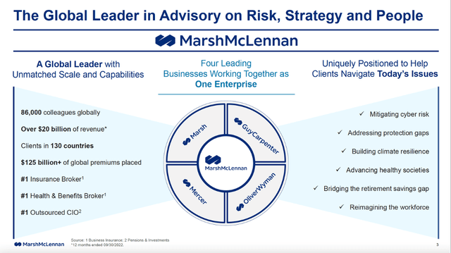 Global leader in advisory on risk, strategy and people - Marsh & McLennan 3Q22 Investor Presentation