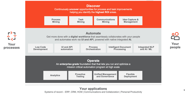 Partner and tech partner