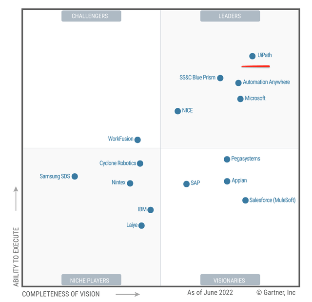 UiPath