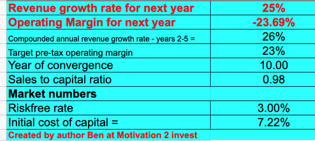 UiPath stock valuation 1