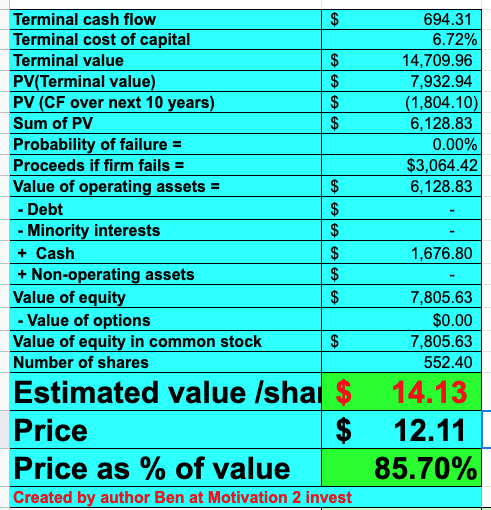 UiPath stock valuation 2