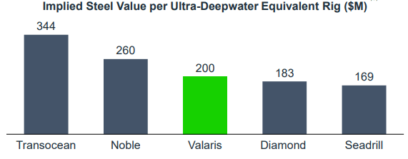 Implied Steel Value