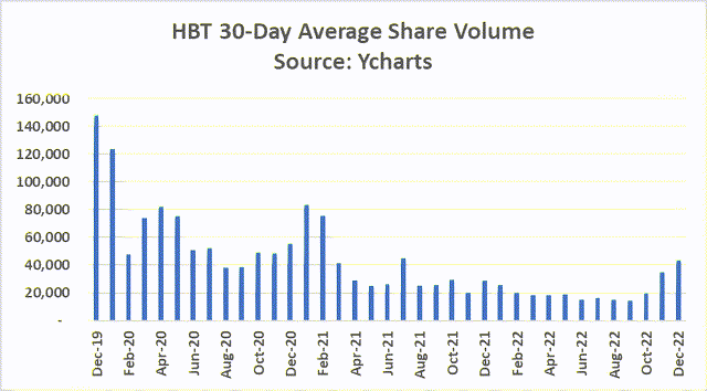 Share Vol.