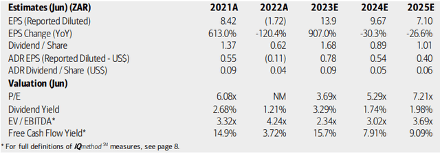 Harmony: Earnings, Valuation Free Cash Flow Forecasts