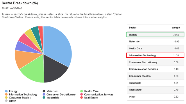 COWZ metrics