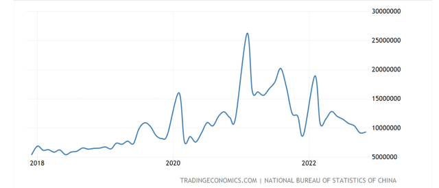 Imports of Iron Ores & Concentrate