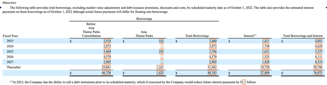 Debt breakdown