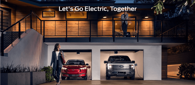 Ford Electric vehicles EV