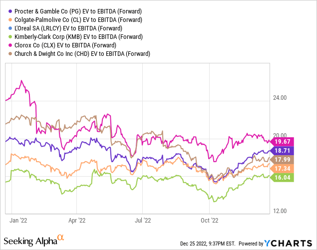 EquityBulls.com on X: Procter & Gamble Hygiene and Health Care Ltd Board  to consider FY20 results & Dividend on August 25, 2020  #ProcterandGambleHygieneandHealthCare #FY20Results #Dividend    / X