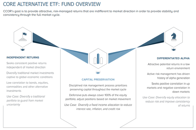 corealtfunds.com