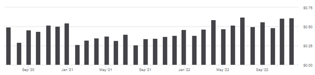 Equity Premium Income ETF