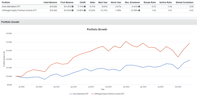 PortfolioVisualizer.com