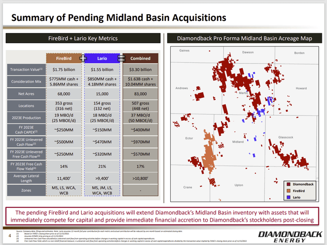 Diamondback Energy Summary OF Pending Acquisitions Towards The Central And Midland Areas Of Texas