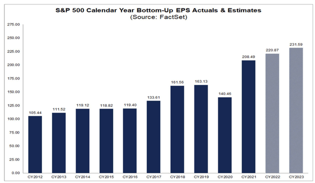 S&P estimates