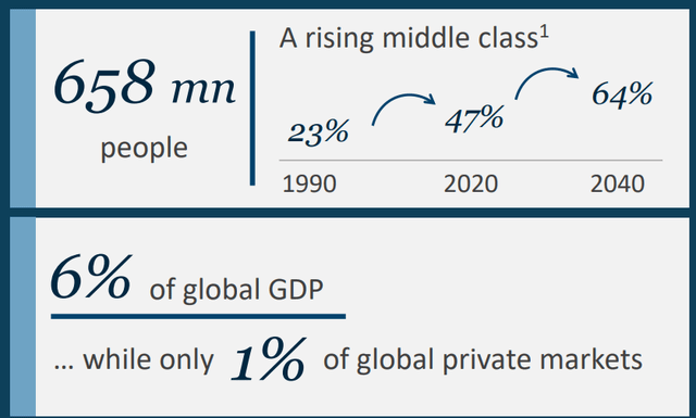 An overview of some statistics of the LATAM market