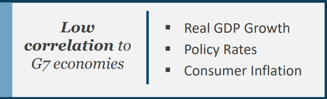 Correlation between Patria and G7 economies