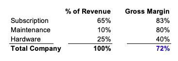 margin analysis