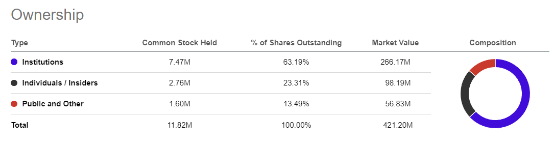 Powell Industries: Fundamentally Looking Strong (NASDAQ:POWL) | Seeking ...