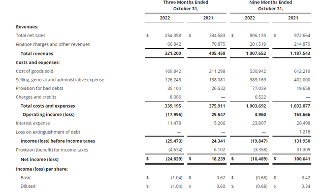 Income statement