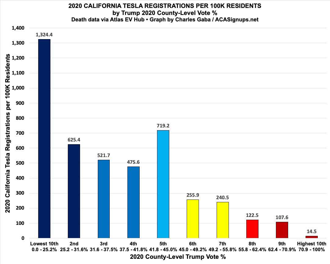 California Tesla Registrations