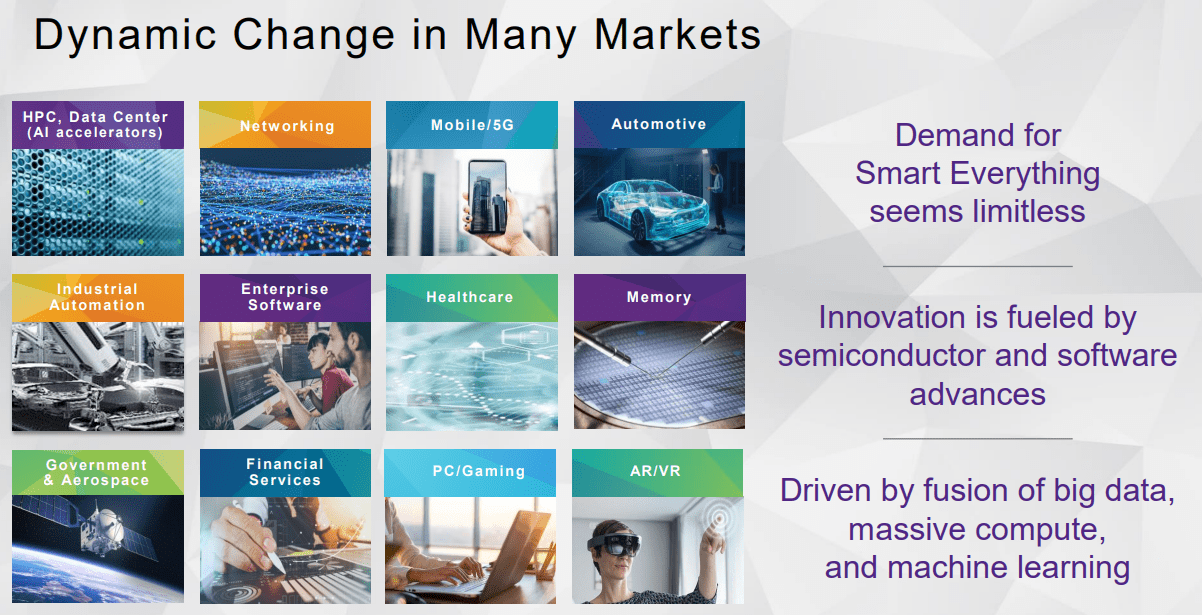 SNPS: Dynamic Change in Many Markets