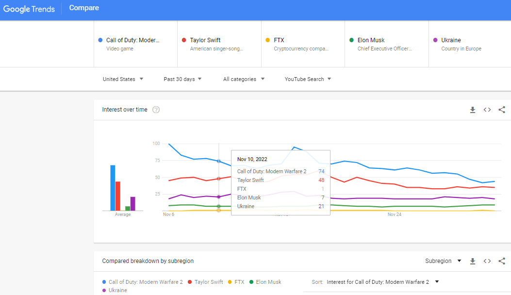 Google trend analysis