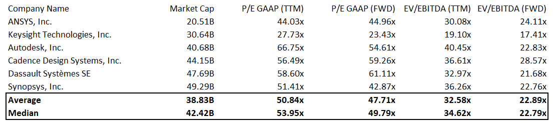 SNPS: Relative Valuation