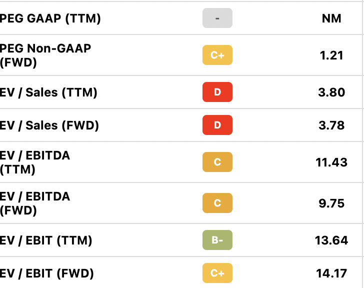 Google valuation