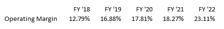 SNPS: Growing Margin Trend