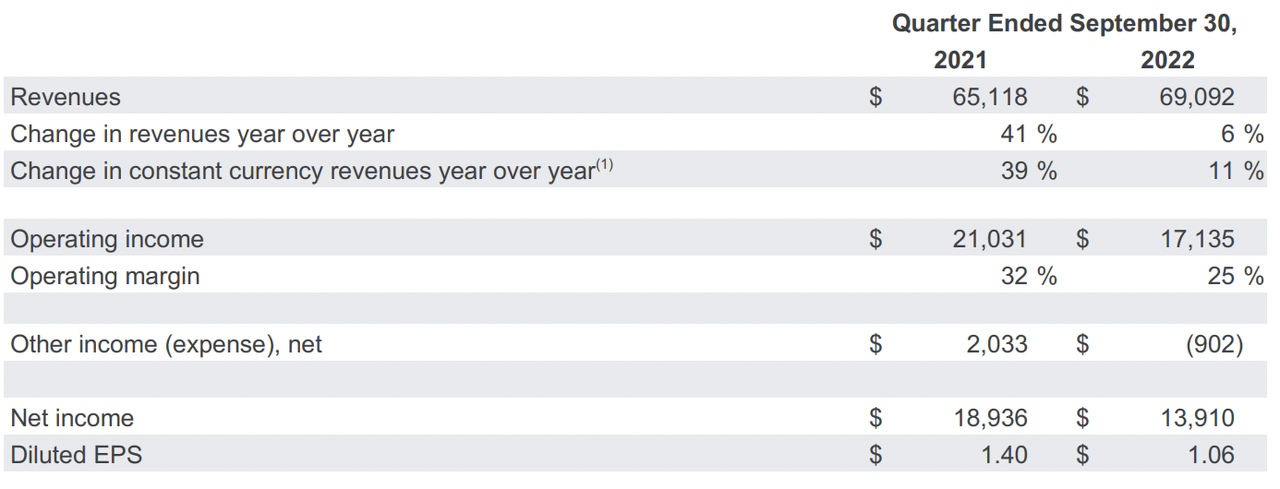 Google's recent headline earnings metrics