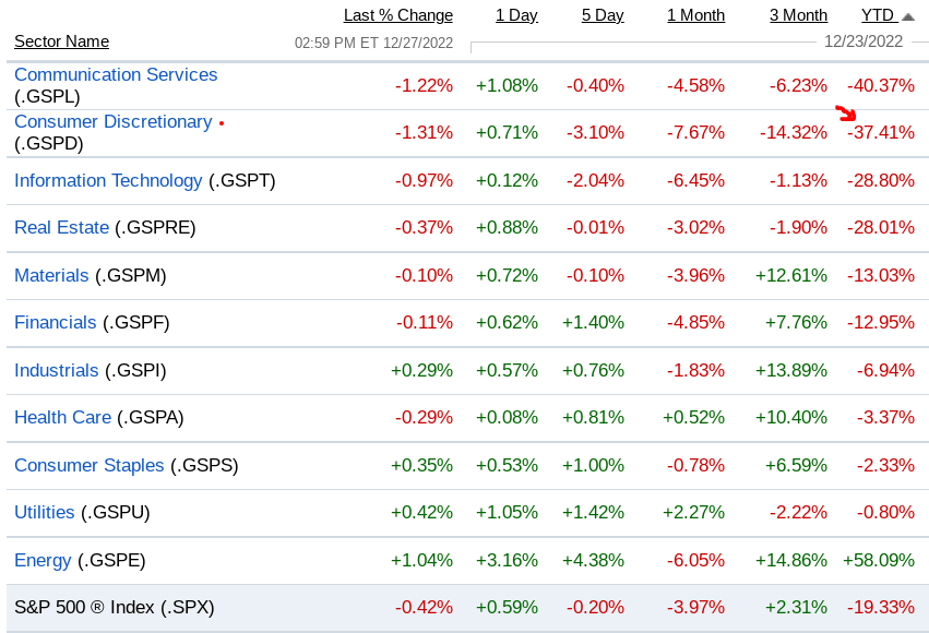 XLY ETF: Consumer Plays Are Very Beaten Down; An Opportunity | Seeking ...