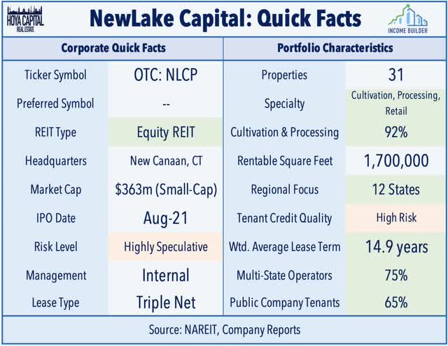 newlake capital partners