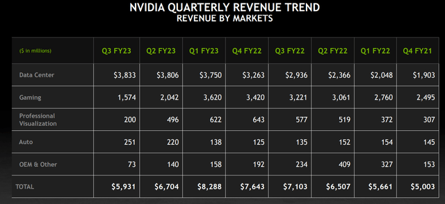 Nvidia quarterly revenue