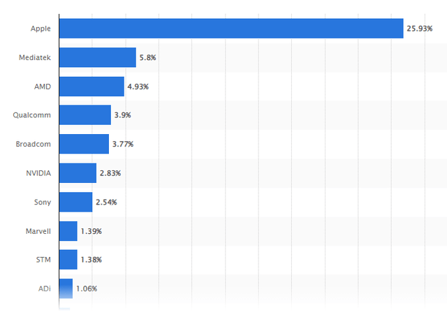 Screenshot of TSMC's biggest customers