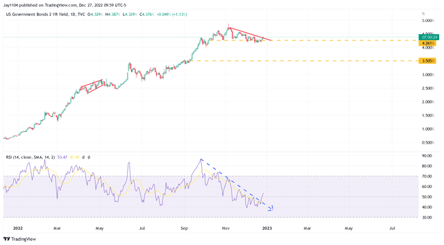 2-Yr Rate