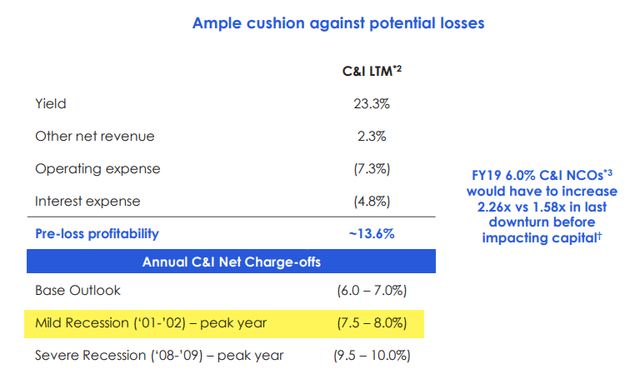 OneMain Investor Presentation