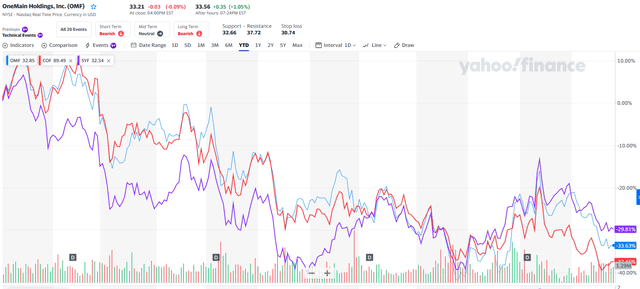 Graphical user interface, chart, scatter chart Description automatically generated