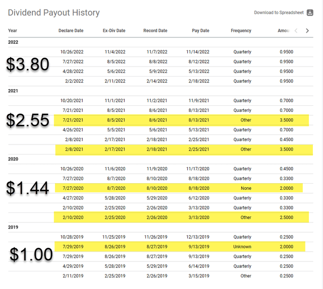 Table Description automatically generated