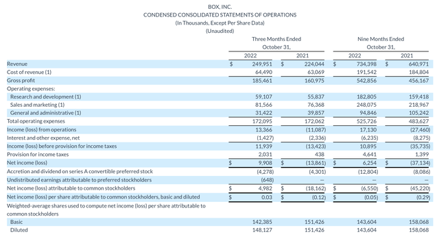 Box Q3 results