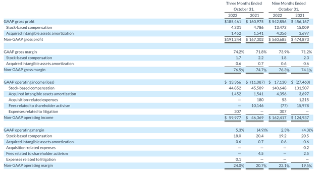 Box margins