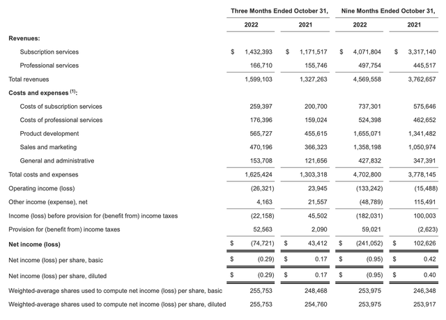 Workday Q3 results