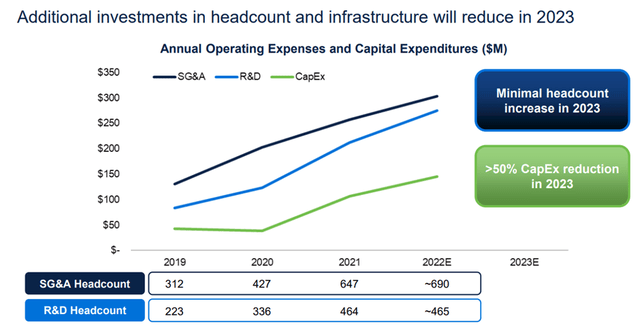 FY23 Opex and Capex Targets