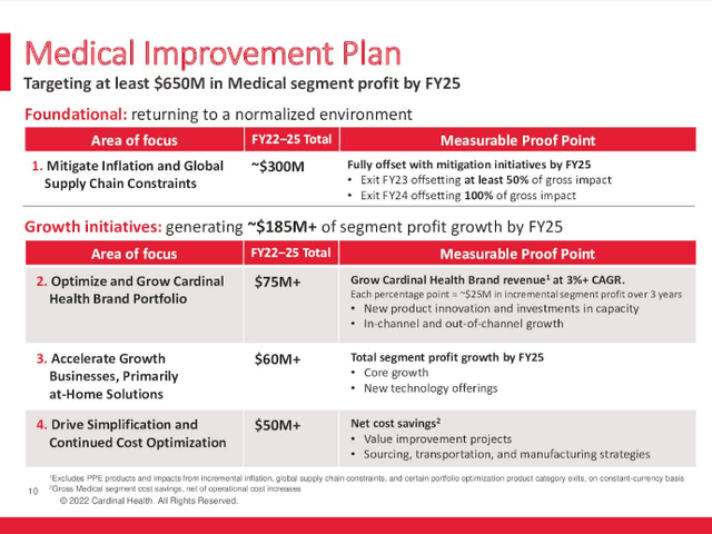 Cardinal Health Earnings Call Presentation