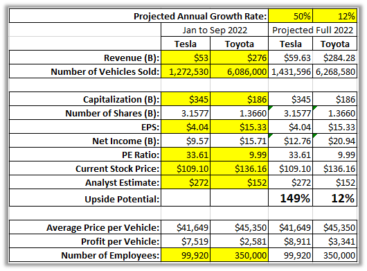 Key Financial Comparison as of 2022/12/27