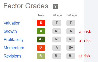 Tesla's SA grades, author's notes