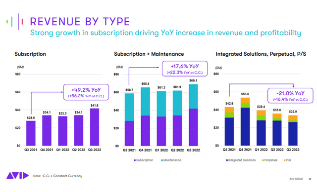 revenue splits avid