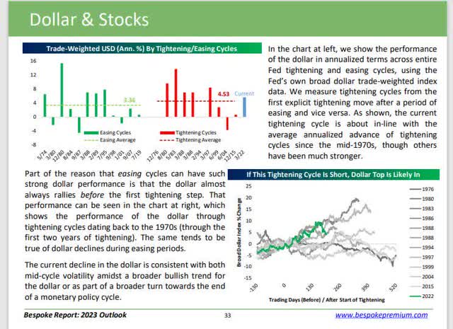 Dollar & Stocks