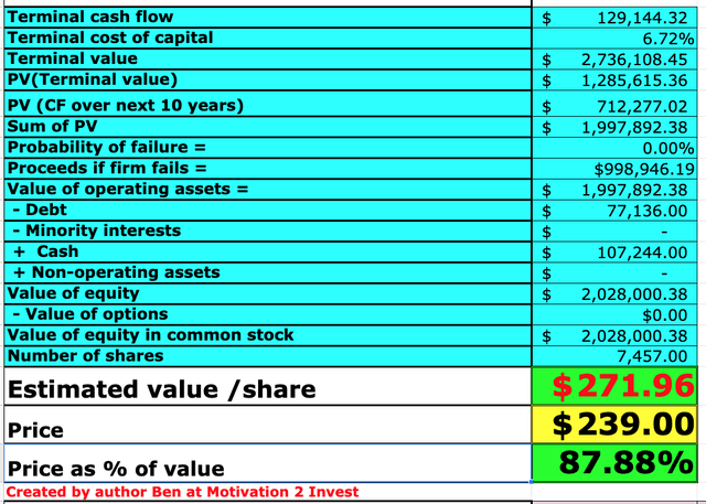 Microsoft stock valuation 2